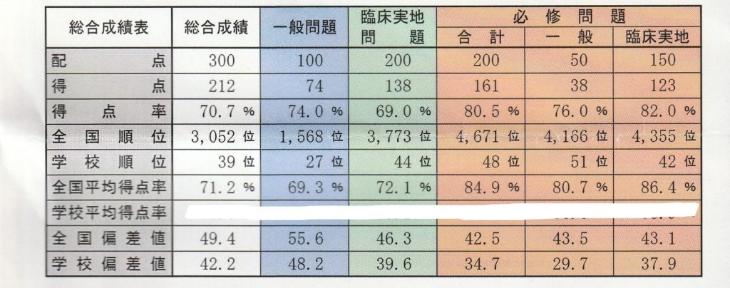 人気No.1】 第一回テコム模試 118回医師国家試験 参考書 - education